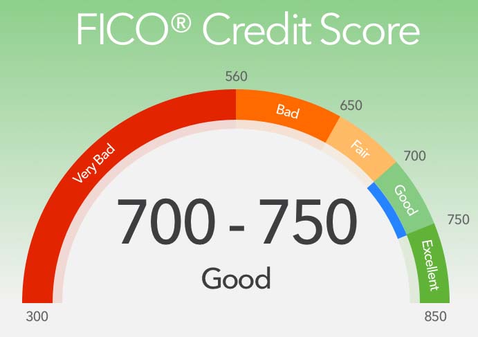 How do I fix my Credit Score